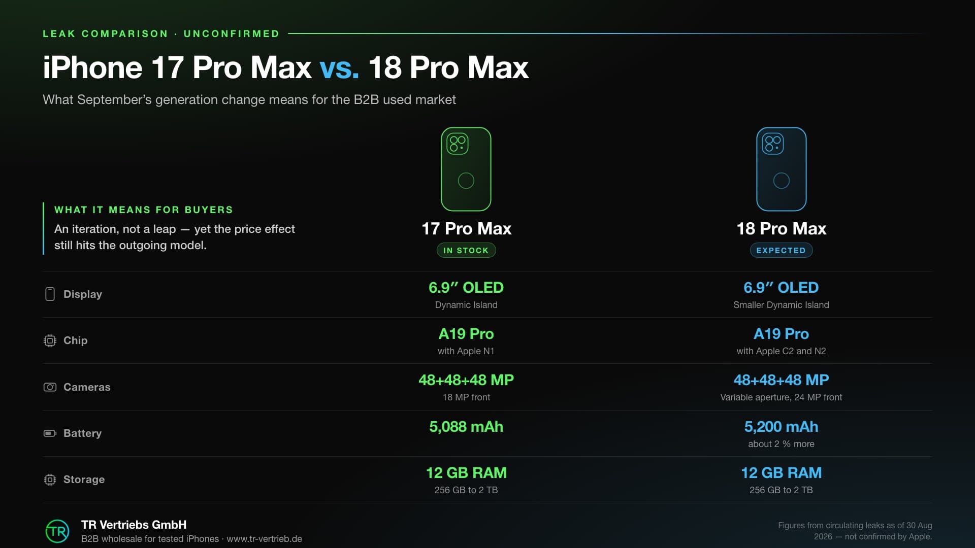 iPhone 17 Pro Max vs. iPhone 18 Pro Max: A Small Step in Specs, a Real Step in Price