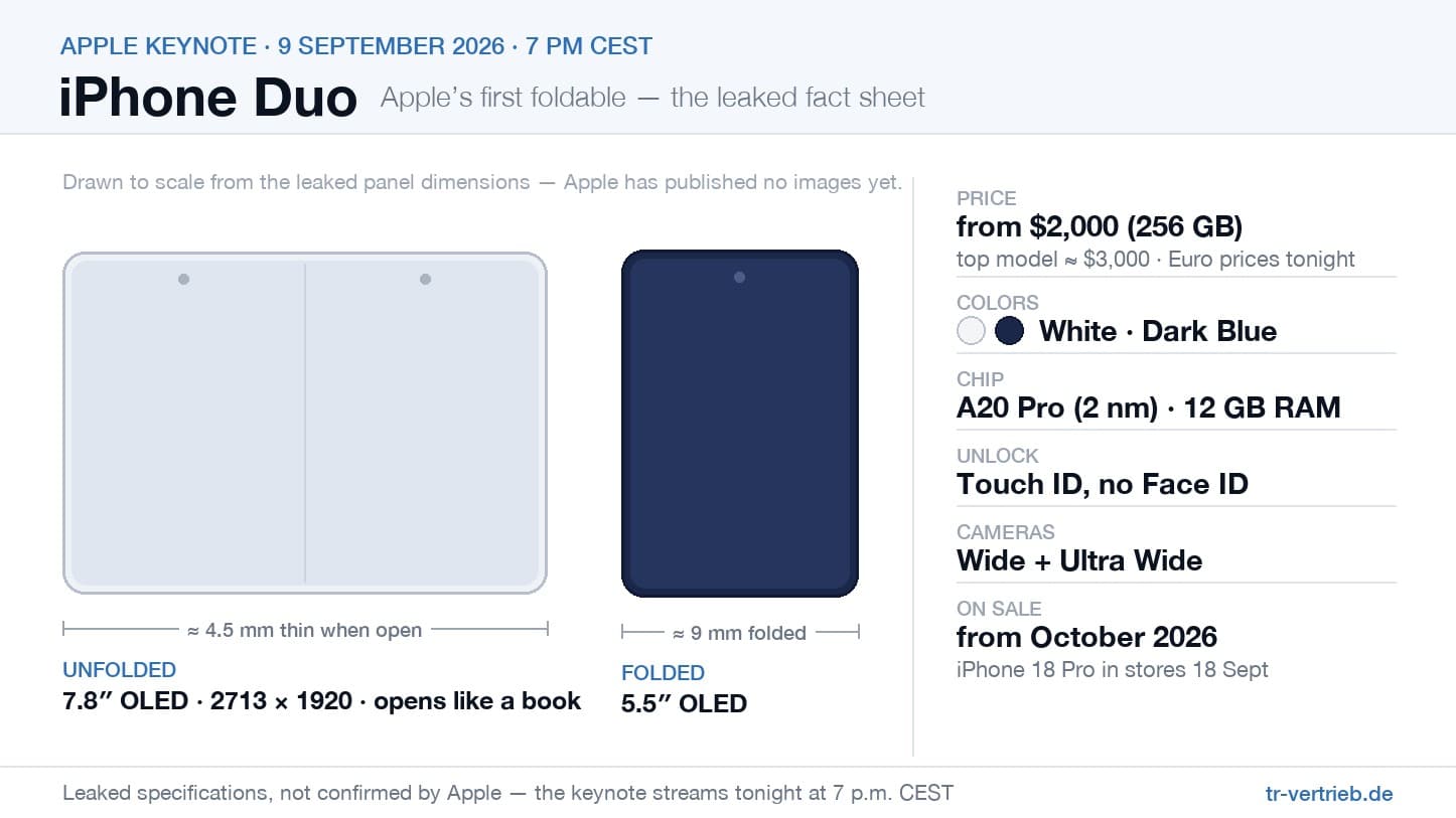iPhone Duo: The Fact Sheet on Apple’s First Foldable — Hours Before the Keynote